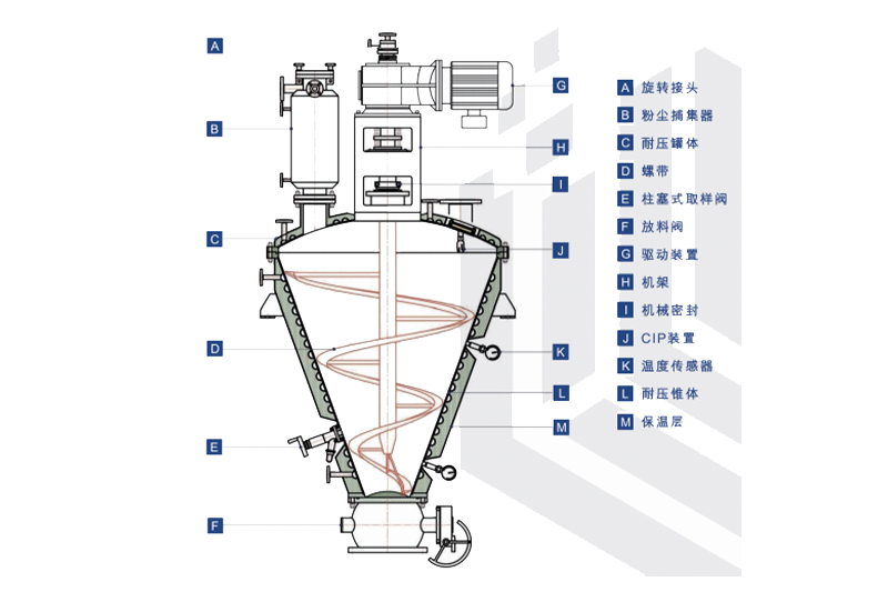 單錐螺帶真空干燥機(jī)